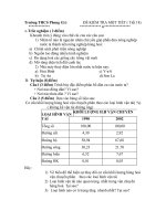 ĐÈ KIỂM TRA MỘT TIẾT- TIÊT18- ĐỊA 9