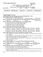 Đề KTHKI môn CN8(14-15)