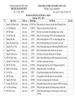 DANH SACH DANG KY THI DUA NAM HOC 2012 -2013