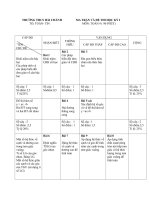 MA TRAN ĐỀ THI HKI TOAN 9 THCS HAI CHANH