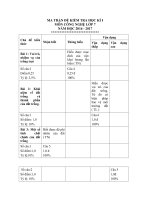 các bài ôn tập  công nghệ 7  nguyễn thị thu hà  thư viện giáo án điện tử
