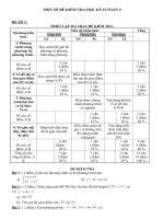 MỘT số đề KIỂM TRA học kỳ II TOÁN 9