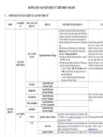 Ôn tập Chương I. Mệnh đề. Tập hợp