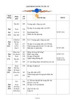 Giáo án bài học Tuần 32 Lớp 4