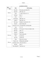 Giáo án Tổng hợp Lớp 2 - Tuần 6 - Năm học 2005-2006