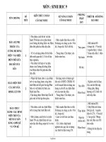 Giáo án Kế hoạch giảng dạy Sinh học Lớp 9 - Chương trình cả năm - Năm học 2009-2010 - Đặng Anh Ba