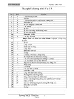 Giáo án Vật lí Lớp 8 - Chương trình cả năm - Năm học 2009-2010 - Trường THCS TT Mỹ An