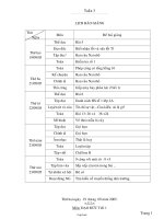 Giáo án Tổng hợp Lớp 2 - Tuần 3 - Năm học 2005-2006