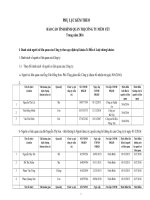 PHỤ LỤC KÈM THEO BÁO CÁO TÌNH HÌNH QUẢN TRỊ CÔNG TY NIÊM YẾT