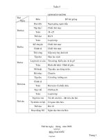 Giáo án Tổng hợp Lớp 2 - Tuần 5 - Năm học 2005-2006