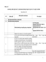 PHỤ LỤC DANH MỤC ĐIỀU KIỆN ĐẦU TƯ, KINH DOANH THUỘC PHẠM VI QUẢN LÝ CỦA BỘ TÀI CHÍNH