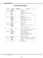 Giáo án Lớp 3 - Tuần 14 - Năm học 2009-2010 - Lê Minh Tú