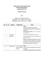 PHÂN PHỐI CHƯƠNG TRÌNH THCS Áp dụng từ năm học 2016 - 2017.MÔN GIÁO DỤC CÔNG DÂN LỚP 6