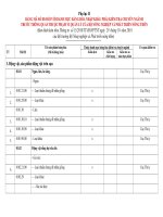BẢNG MÃ SỐ HS ĐỐI VỚI DANH MỤC HÀNG HÓA NHẬP KHẨU PHẢI KIỂM TRA CHUYÊN NGÀNH TRƯỚC THÔNG QUAN THUỘC PHẠM VI QUẢN LÝ CỦA BỘ NÔNG NGHIỆP VÀ PTNT