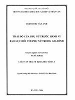 Thái độ của phụ nữ trước hành vi bạo lực đối với phụ nữ trong gia đình 