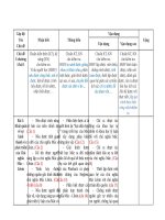 Hướng dẫn sử dụng ma trận đề thi.