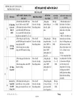 Kế hoạch bộ môn Toán 7