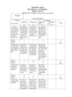 Đề thi lại môn toán 8