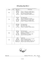 Giáo án Lớp 3 - Tuần 9-12 - Năm học 2006-2007