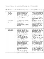 Phân biệt sự khác nhau giữa gia đình việt nam truyền thống và gia đình việt nam hiện đại