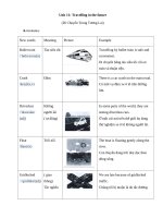 Unit 11 - Luyện chuyên sâu Ngữ pháp và Bài tập tiếng Anh 7 (HS)