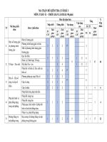 ma-tran-bang-dac-ta-ki-thuat-va-de-minh-hoa-kiem-tra-cuoi-ki-1-toan-11