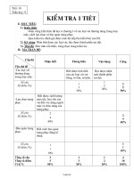 Giáo án Công nghệ Khối 6 - Tiết 18: Kiểm tra 1 tiết
