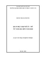 Quan hệ ả rập xê út – mỹ từ năm 2011 đến năm 2020 