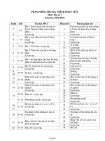 Phân phối chương trình phân tiết môn: Đại số 7 năm học 2010 - 2011