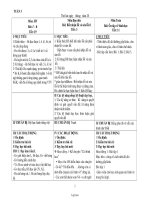 Bài soạn Lớp ghép 1 + 2 + 3 Tuần 3