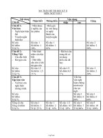 Đề kiểm tra học kỳ II. Năm học: 2010- 2011 Môn: Ngữ Văn- Khối 7 Thời gian: 90 phút (Không kể giao đề)