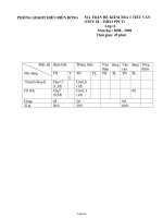 Đề kiểm tra văn lớp: 6 - Năm học: 2008 - 2009 - Đề 5