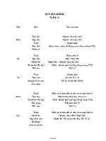 Giáo án các môn khối 3 - Tuần 14