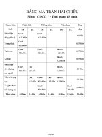 Bài kiểm tra 45p học kì I Giáo dục công dân Lớp 7 - Năm học 2009-2010 - Trường THCS Tiên Thắng