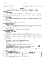 Giáo án Đại số 7 tiết 43: Bảng 