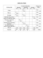 đề thi vào 10 ngữ văn 9 nguyễn thị hồng nhiên thư viện tư liệu giáo dục