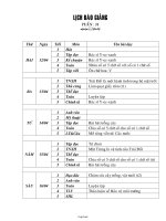 Giáo án Số học 6 - Tiết 46, Bài 6: Tính chất của phép cộng các số nguyên - Năm học 2009-2010 - Mạch Hương Mai