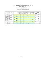 Đề kiểm tra học kì II môn: Ngữ văn lớp 6 (Đề 2)