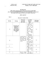 PPCT lịch sử giảm tải