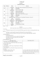 Kiểm tra học kỳ I Toán 7