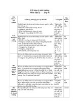 lồng ghép BVMT môn địa lý lớp 4