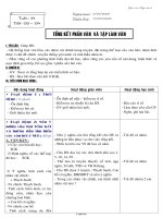 Giáo án Ngữ văn 6 - Tuần 33, Tiết 133-134: Tổng kết phần văn và tập làm văn - Năm học 2005-2006