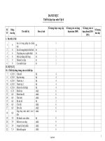 Danh mục thiết bị dạy học môn Vật lí Khối THCS - Năm học 2010-2011