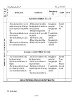 Kế hoạch giảng dạy Tin học lớp 7