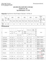 phan cong chuyen mon lan 3, nam hoc 2013-2014