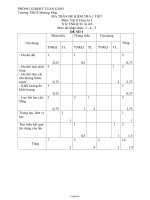 Ma trận đề kiểm tra 1 tiết học kì I Vật lí Lớp 6 - Trường THCS Mường Mùn