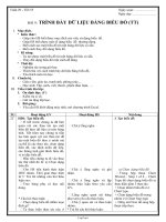 Giáo án Tin học khối 7 tiết 55: Trình bày dữ liệu bằng biểu đồ (tt)