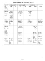 Bài kiểm tra môn Ngữ văn Lớp 6 - Tiết 28 - Năm học 2011-2012