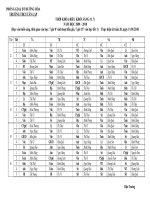 thoi khoa bieu gd hướng nghiệp 6 nguyễn minh dũng thư viện giáo dục tỉnh quảng trị