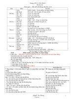 Giáo án Lớp 3 Tuần 20 - Trường TH số 2 Hoà Bình 2